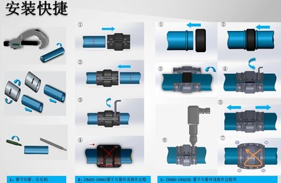 25mm（1英寸）空壓機節能管道 質量可靠、不漏氣的節能選擇