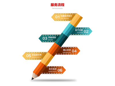 從需求到終局 電子商務(wù)多端平臺的設(shè)計全流程解析