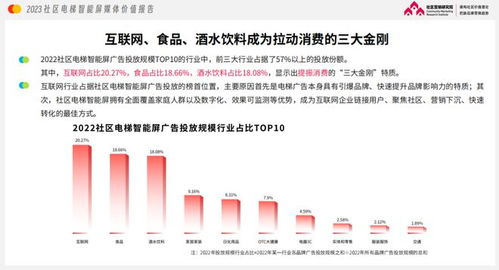 經(jīng)濟(jì)發(fā)達(dá)地區(qū)電梯廣告熱潮 品牌為何偏愛食品互聯(lián)網(wǎng)銷售推廣新陣地？