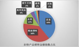 京東發(fā)布電商精準扶貧年度報告 打造“互聯(lián)網(wǎng)+立體扶貧”體系，助力食品互聯(lián)網(wǎng)銷售