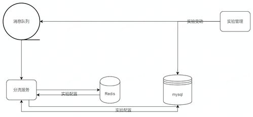 火山引擎A/B測(cè)試產(chǎn)品DataTester私有化架構(gòu) 數(shù)據(jù)處理與存儲(chǔ)支持服務(wù)深度解析
