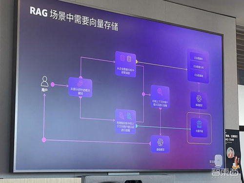 數(shù)據(jù)決定生成式AI成敗 拆解三大關(guān)鍵能力，云大廠如何層層助攻數(shù)據(jù)處理與存儲(chǔ)