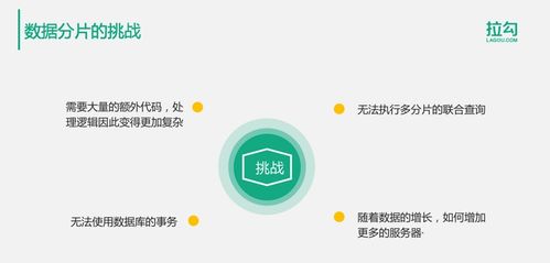億級(jí)用戶時(shí)代 分布式數(shù)據(jù)存儲(chǔ)的架構(gòu)演進(jìn)與實(shí)踐